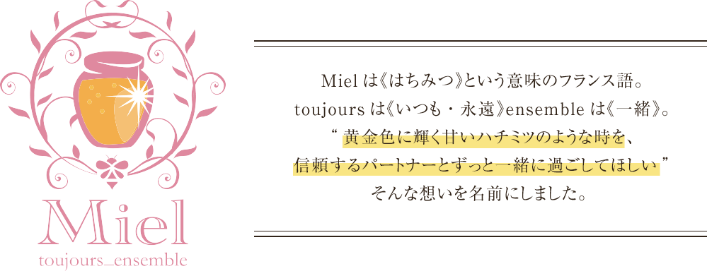 Mielの由来